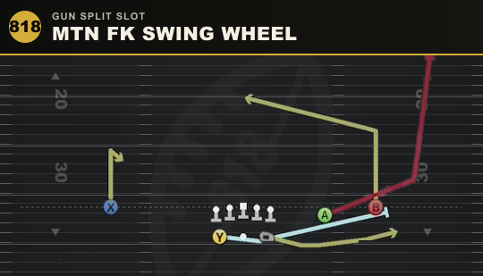 MTN FK SWING WHEEL from Gun Split Slot