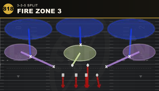 FIRE ZONE 3 from 3-3-5 Split