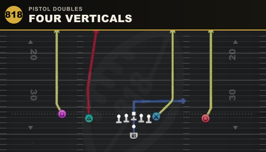FOUR VERTICALS from Pistol Doubles