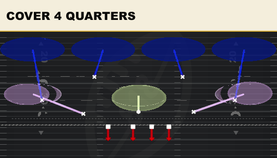 COVER 4 QUARTERS from Normal