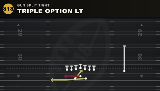 TRIPLE OPTION LT from Gun Split Tight