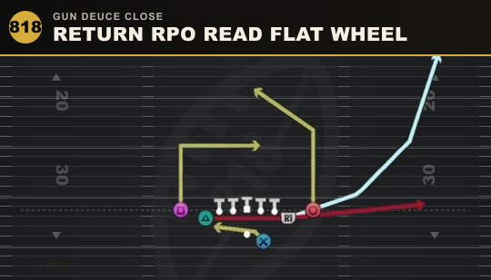 RETURN RPO READ FLAT WHEEL from Gun Deuce Close