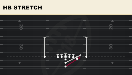 HB STRETCH from Y Off Close