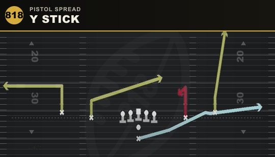 Y STICK from Pistol Spread