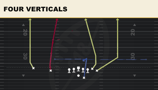 FOUR VERTICALS from Wing Slot Offset