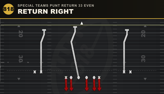 RETURN RIGHT from Special Teams Punt Return 33 Even