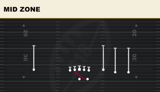 MID ZONE from Trey Open Str