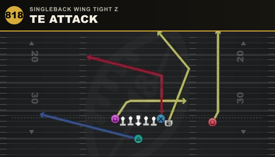 TE ATTACK from Singleback Wing Tight Z