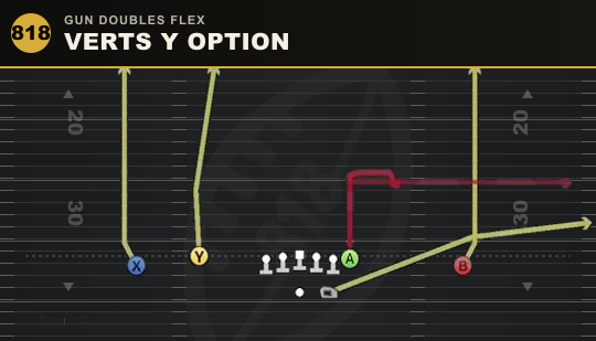 VERTS Y OPTION from Gun Doubles Flex