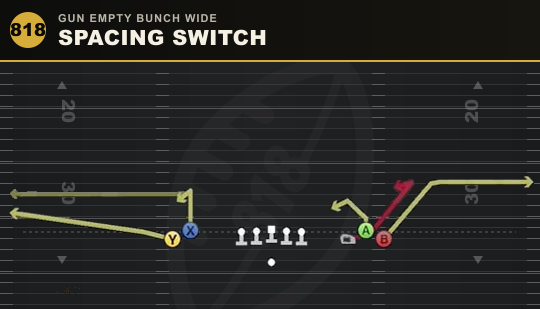 SPACING SWITCH from Gun Empty Bunch Wide