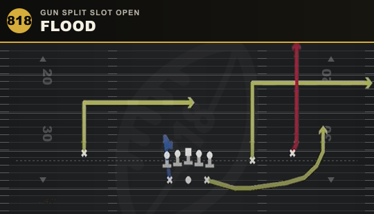 FLOOD from Gun Split Slot Open