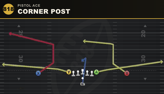 CORNER POST from Pistol Ace