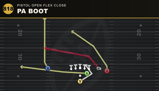 PA BOOT from Pistol Open Flex Close