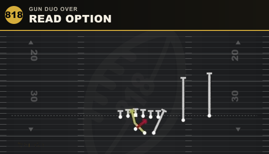 READ OPTION from Gun Duo Over