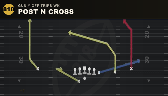POST N CROSS from Gun Y Off Trips Wk