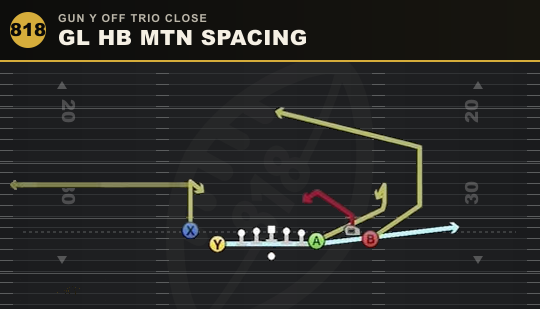 GL HB MTN SPACING from Gun Y Off Trio Close