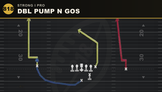 DBL PUMP N GOS from Strong I Pro