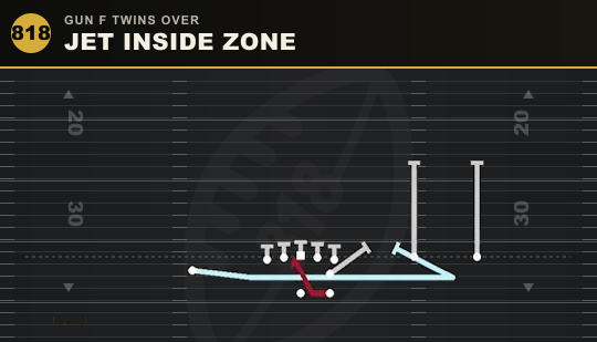 JET INSIDE ZONE from Gun F Twins Over