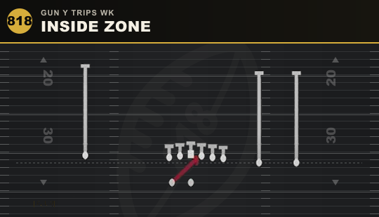 INSIDE ZONE from Gun Y Trips Wk