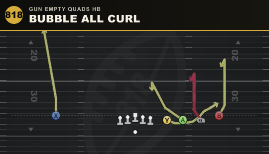 BUBBLE ALL CURL from Gun Empty Quads HB