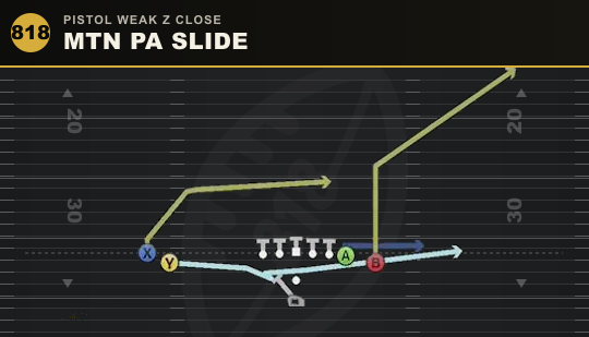 MTN PA SLIDE from Pistol Weak Z Close