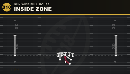 INSIDE ZONE from Gun Wide Full House