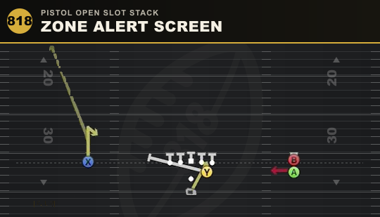 ZONE ALERT SCREEN from Pistol Open Slot Stack