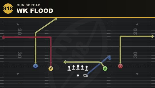 WK FLOOD from Gun Spread