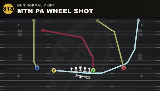 MTN PA WHEEL SHOT from Gun Normal Y Off