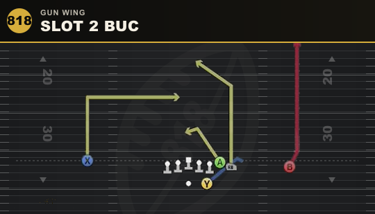 SLOT 2 BUC from Gun Wing
