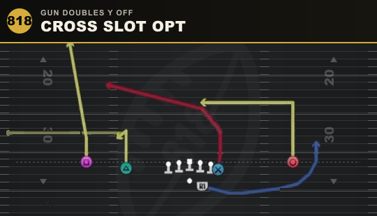 CROSS SLOT OPT from Gun Doubles Y Off