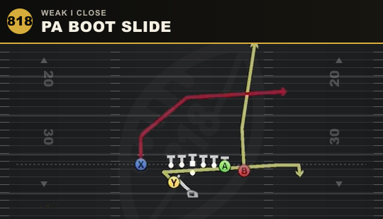 PA BOOT SLIDE from Weak I Close