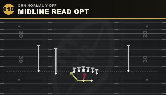 MIDLINE READ OPT from Gun Normal Y Off