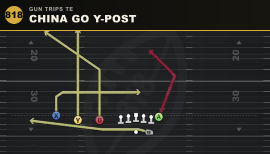 CHINA GO Y-POST from Gun Trips TE