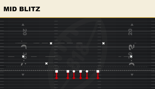 MID BLITZ from 3-3 Swap Dbl Mug
