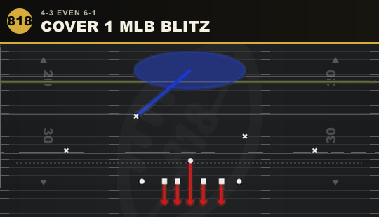 COVER 1 MLB BLITZ from 4-3 Even 6-1