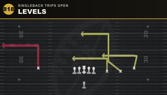 LEVELS from Singleback Trips Open