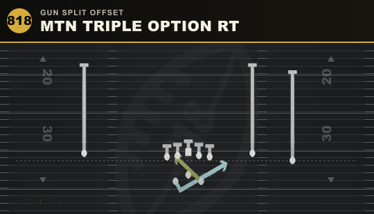 MTN TRIPLE OPTION RT from Gun Split Offset