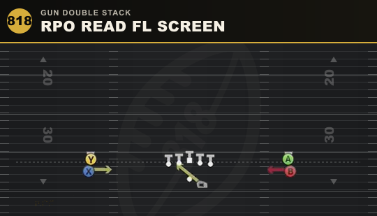 RPO READ FL SCREEN from Gun Double Stack