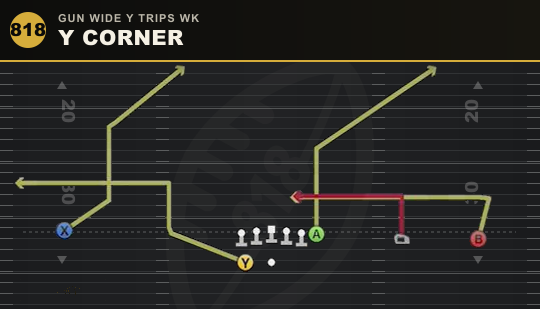 Y CORNER from Gun Wide Y Trips Wk