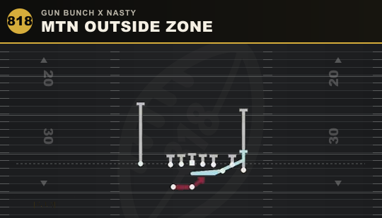 MTN OUTSIDE ZONE from Gun Bunch X Nasty