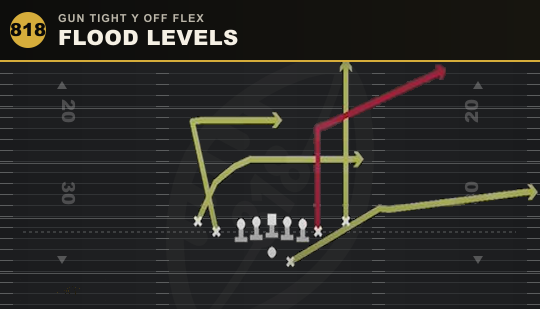 FLOOD LEVELS from Gun Tight Y Off Flex