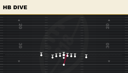 HB DIVE from U Off Close