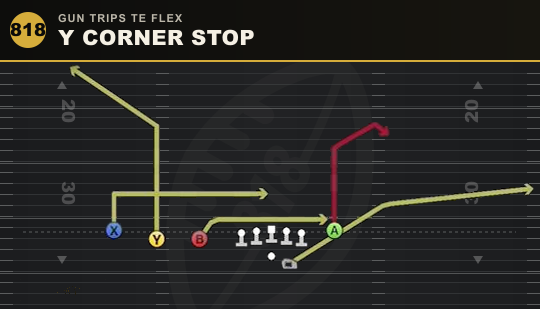 Y CORNER STOP from Gun Trips TE Flex