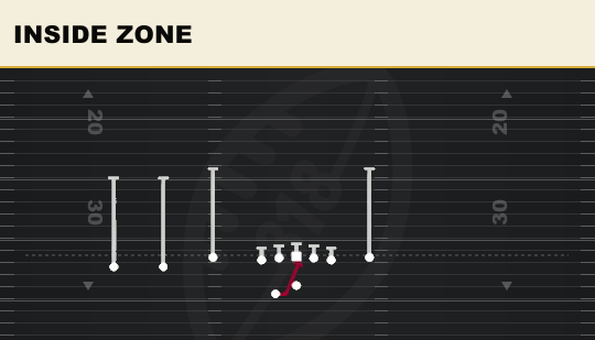INSIDE ZONE from Trey Y-Flex Str