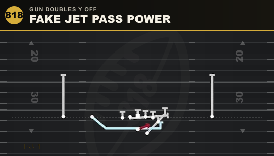 FAKE JET PASS POWER from Gun Doubles Y Off