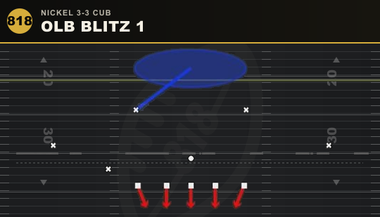 OLB BLITZ 1 from Nickel 3-3 Cub