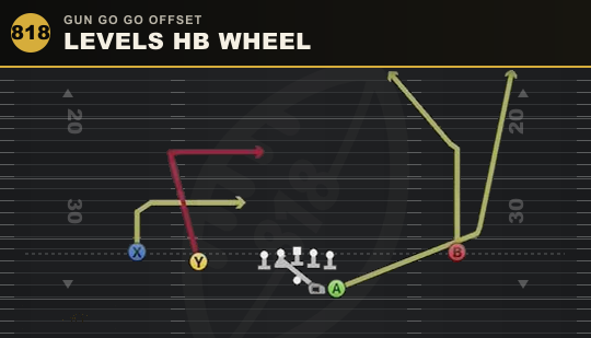 LEVELS HB WHEEL from Gun Go Go Offset