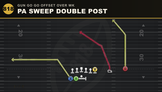 PA SWEEP DOUBLE POST from Gun Go Go Offset Over Wk