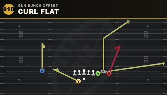 CURL FLAT from Gun Bunch Offset